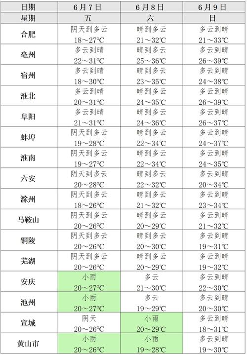安徽全省有降水 最高气温不超过10℃