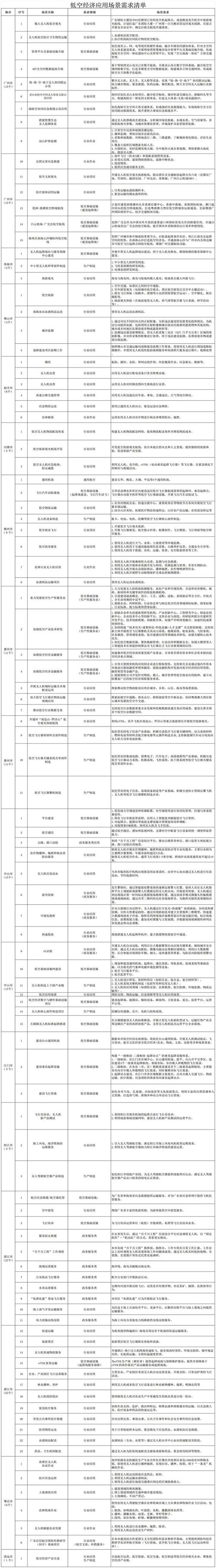 高新区、高校、企业看过来!川渝园校企创新合作行动需求清单发布
