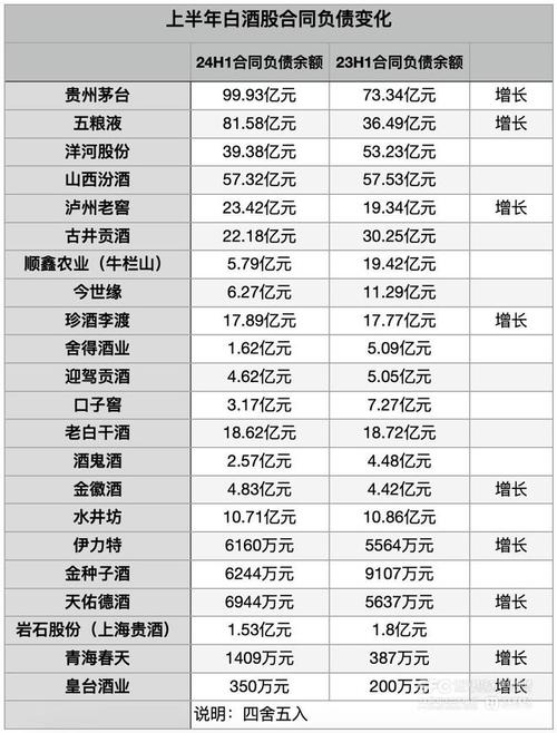 （经济观察）行业进入调整期 白酒股表现如何？
