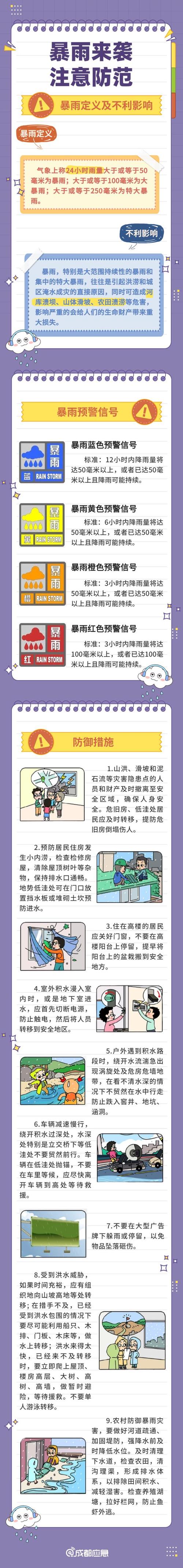 贵州省岑巩县发布暴雨黄色预警_3