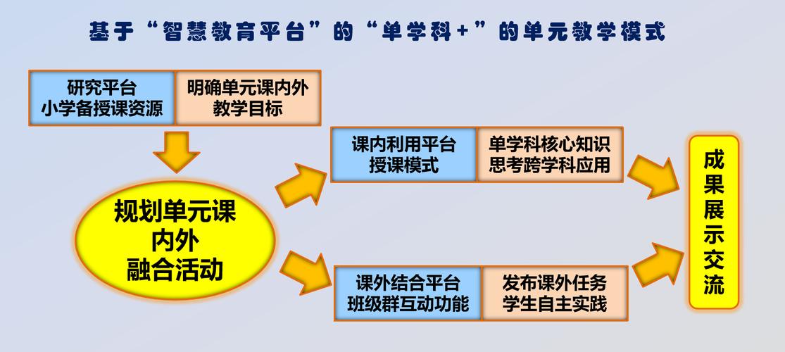 整合教学资源 创新组训模式