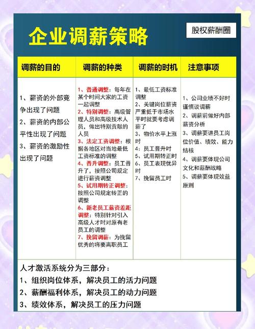 政策解读丨以薪酬水平为主要指标评估人力资源类别