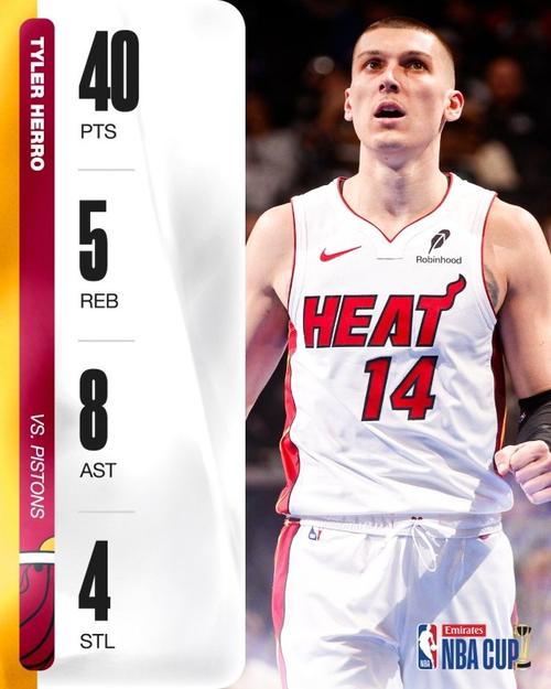 疯狂输出!希罗10记三分刷新NBA杯单场最高纪录