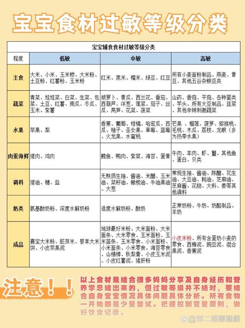 这8类身边常见的食物容易引起过敏 一图读懂→