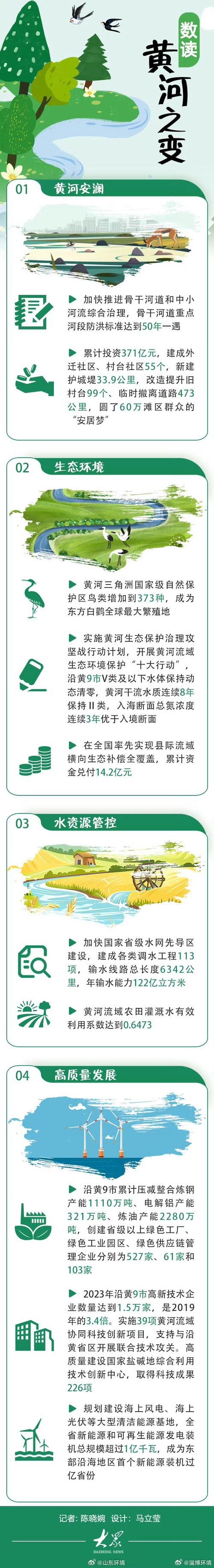 高质量发展调研行丨发力解决“缺水少绿”问题 陕西富平实现水清岸绿
