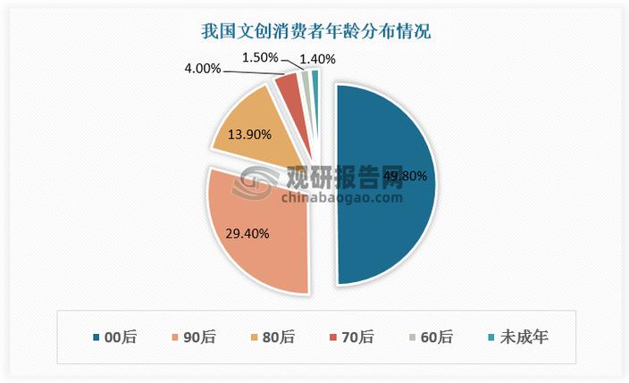 足、稳、旺!一组数据带你看节前全国消费市场