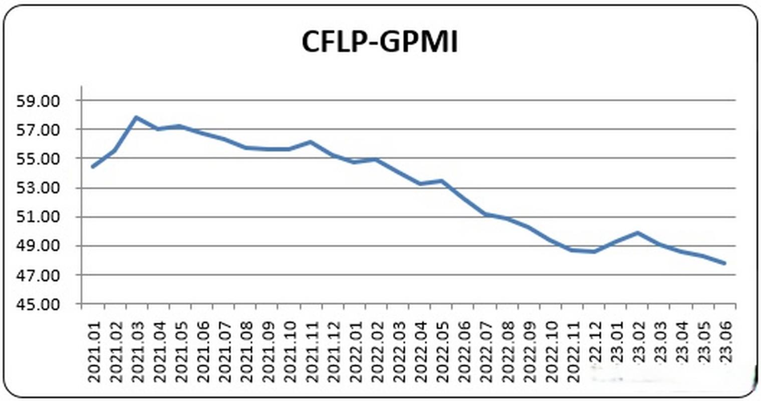 6月全球制造业PMI公布 亚洲成为全球经济稳定复苏的主引擎