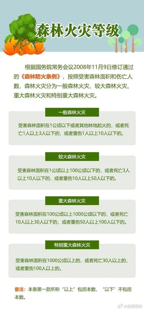 房山区园林绿化局“四个到位”筑牢野生动物安全防火墙