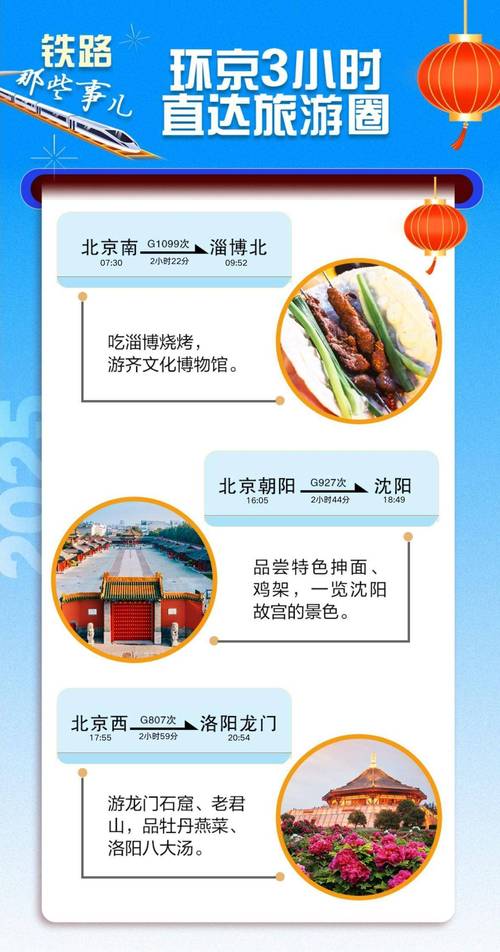 过去一周春运热门出发地、目的地有哪些变化?一起来看