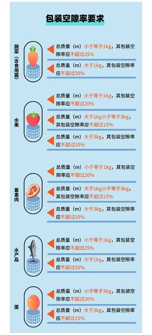 限制过度包装标准整体有效实施率为88.9%