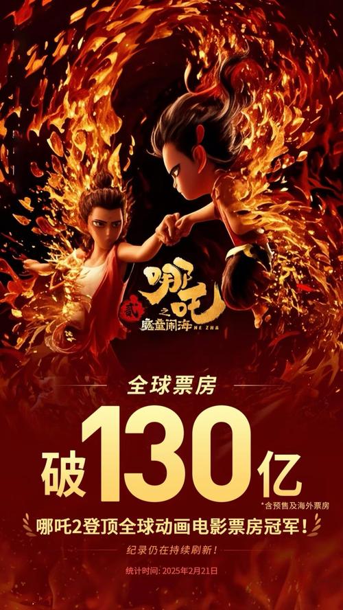 《哪吒2》登顶全球动画电影票房榜 35-39岁观众超两成 显著拓宽动画电影受众