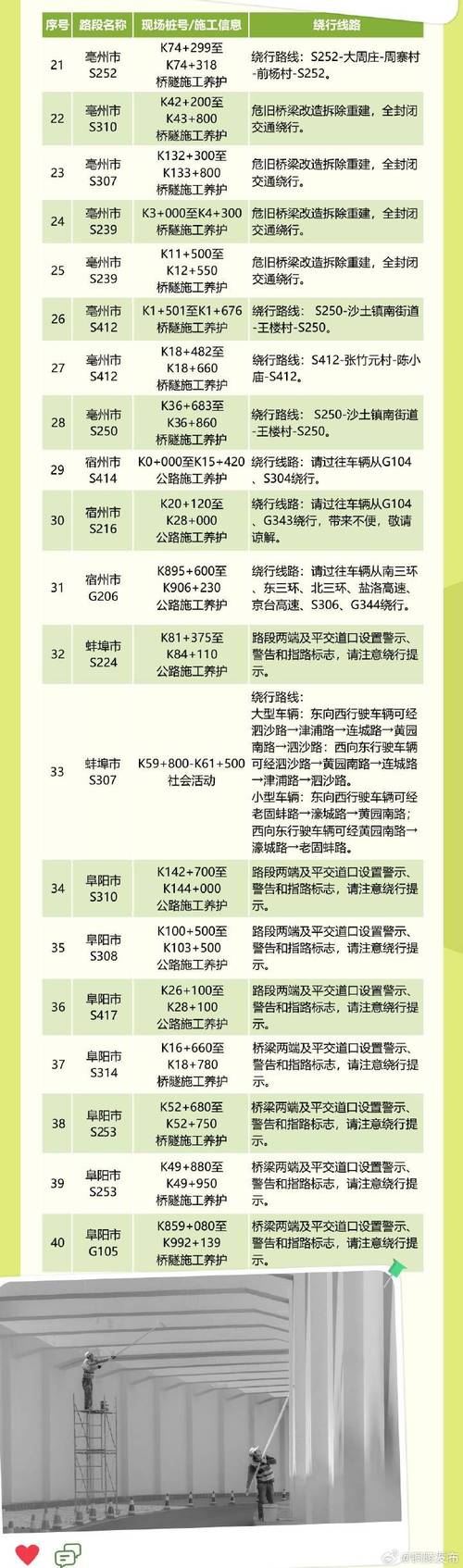 因车流量较大,淮南南高速入口阜阳方向车道临时关闭