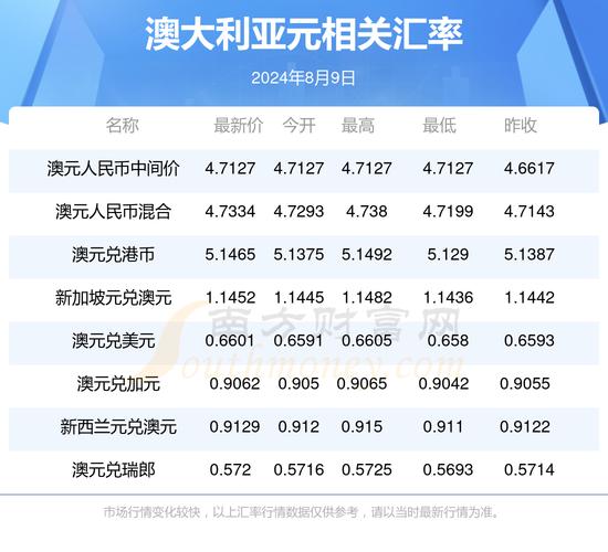 澳门上半年本地生产总值同比增长15.7%