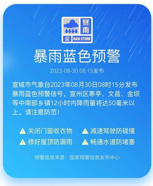 陕西省宁强县发布暴雨蓝色预警_2