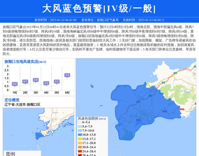 辽宁省旅顺口区发布大风蓝色预警_4