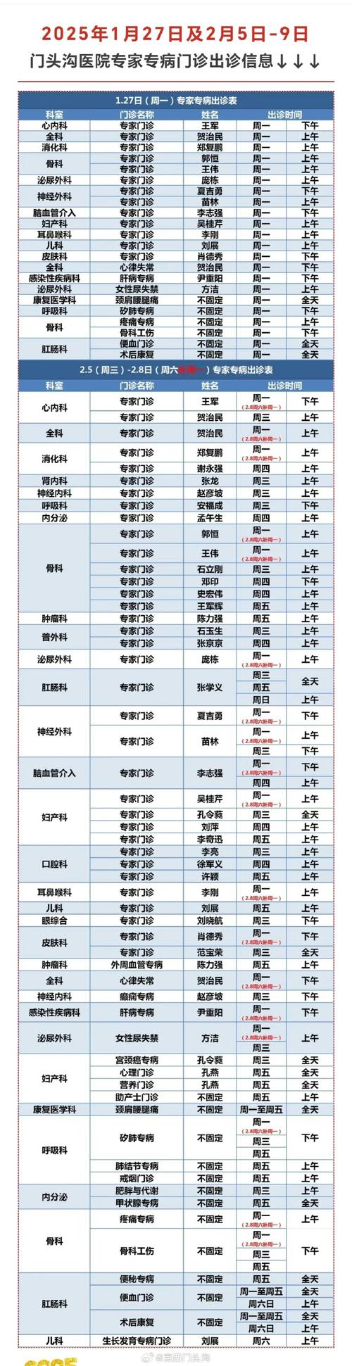 北京建立统一基层预约转诊平台 22家市属医院向平台投放全量号源