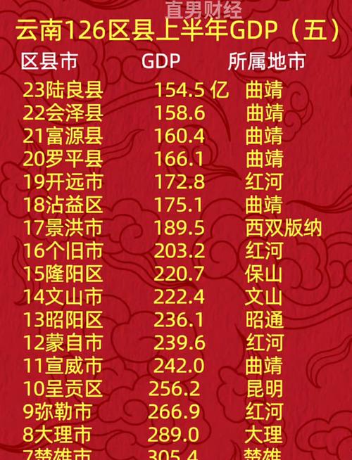 前三季度云南省GDP超2.2万亿元 新产业新动能支撑有力