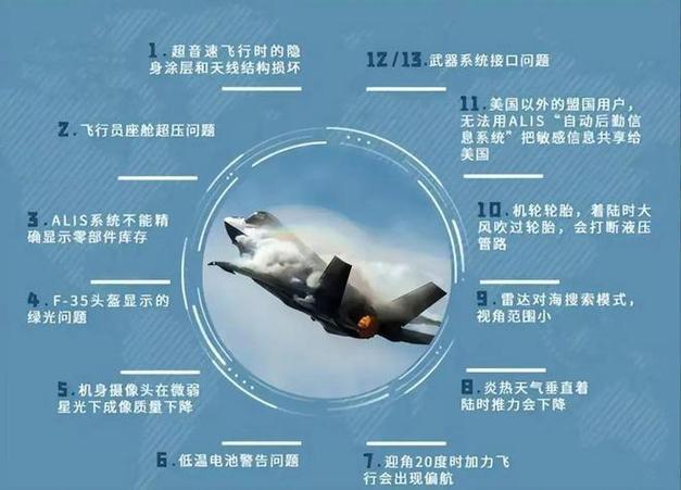 这下确认了!首席专家透露歼-35是一个系列