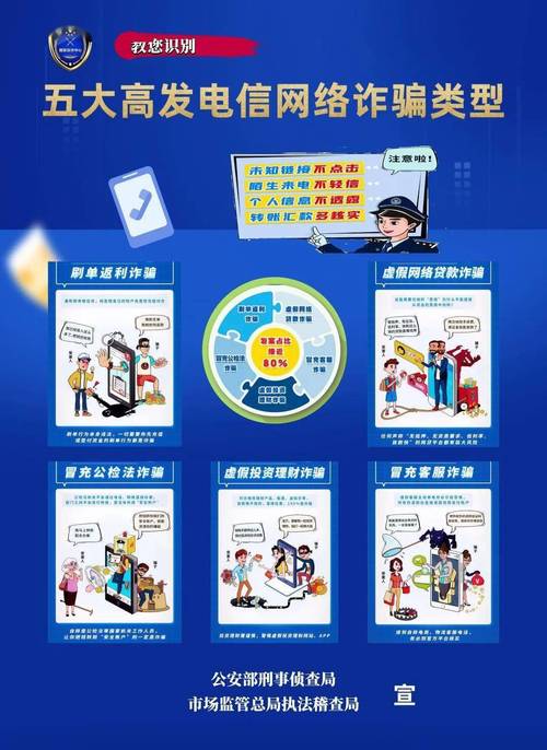 请注意!这三类电信网络诈骗类型近期高发,电诈之王是……
