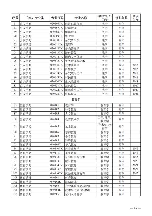 新增24种!高校专业调整如何服务国家战略?