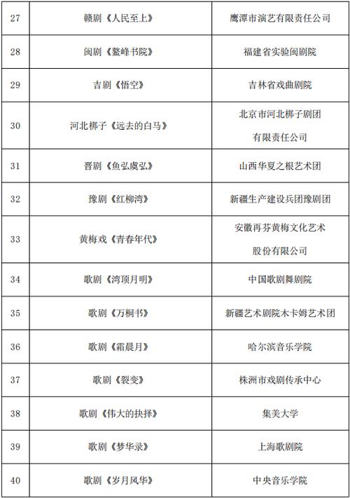 青海多部作品入选国家艺术基金(一般项目)2025年度资助项目