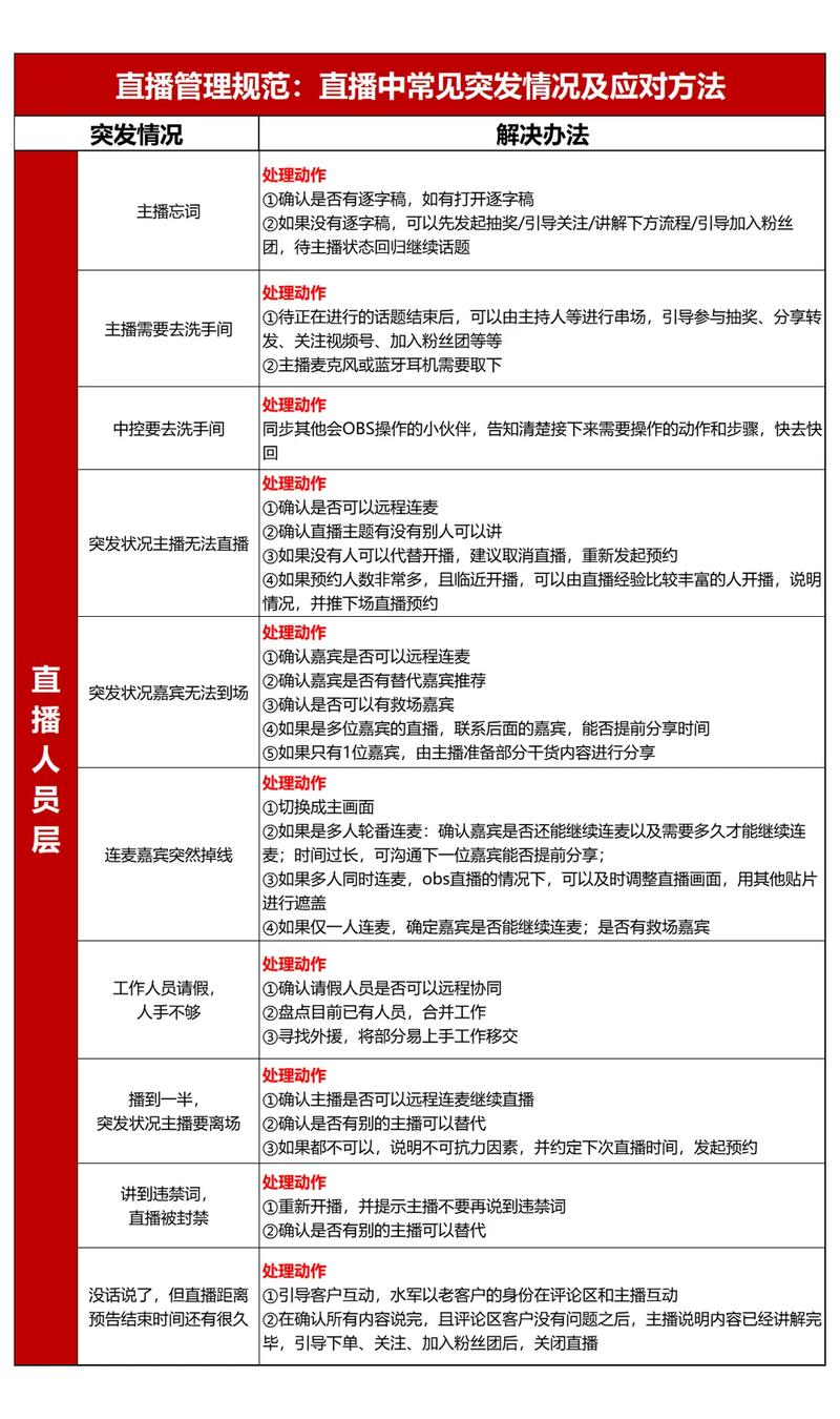 进一步规范直播带货食品销售(金台视线)