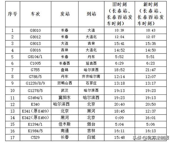 速看!长春站将实行新运行图