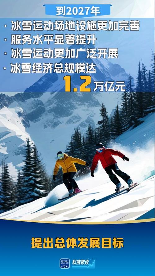 滑雪门票订单量快速上涨,冰雪经济热力十足