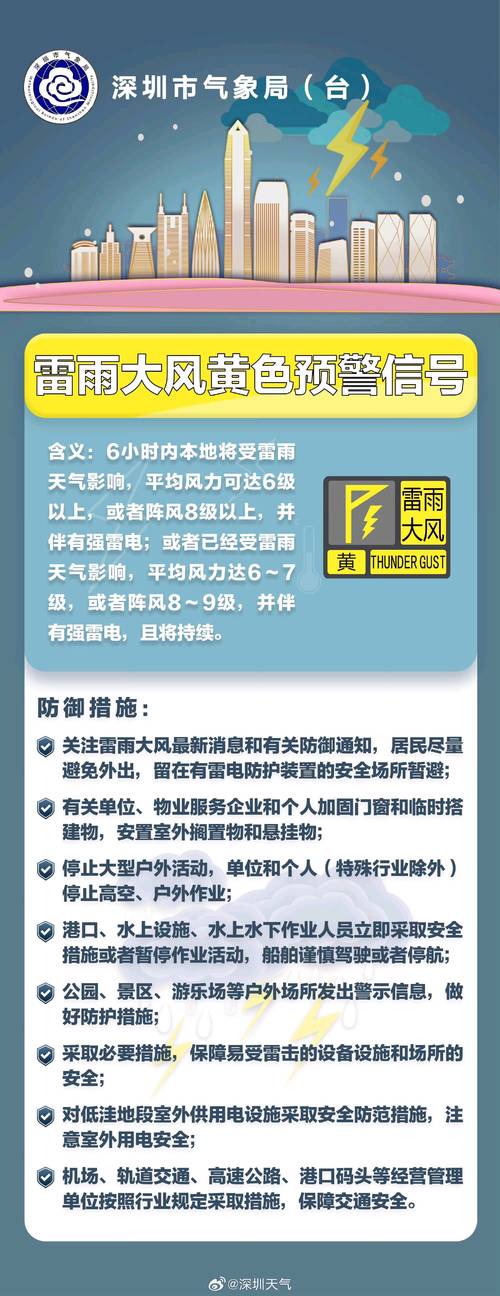 陕西省眉县发布雷雨大风黄色预警_1