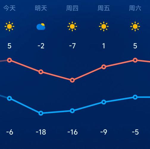 黑龙江省同江市发布寒潮蓝色预警
