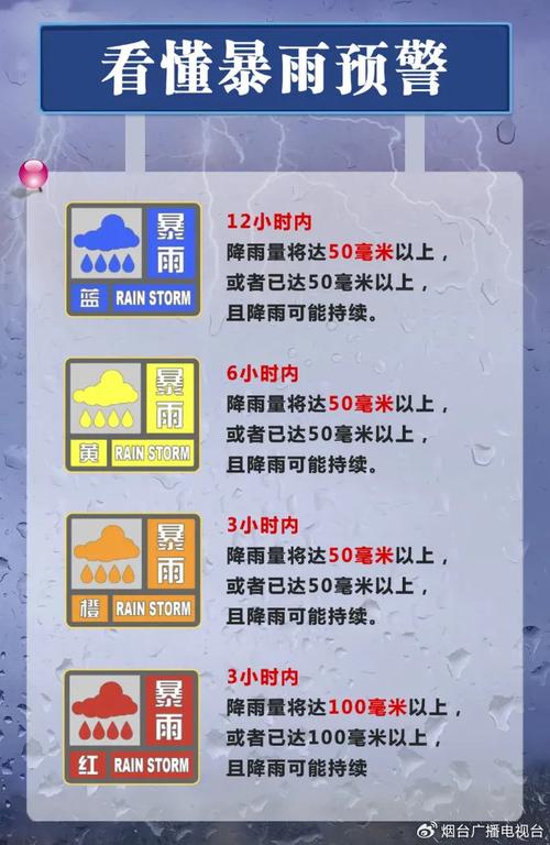 黑龙江省友谊县发布暴雨黄色预警