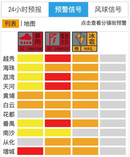 黑龙江省同江市发布冰雹橙色预警