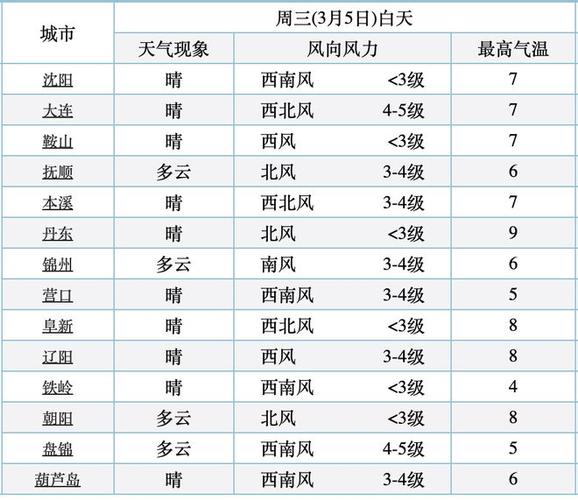 阳光即将回归 16日起合肥市迎来晴到多云天气