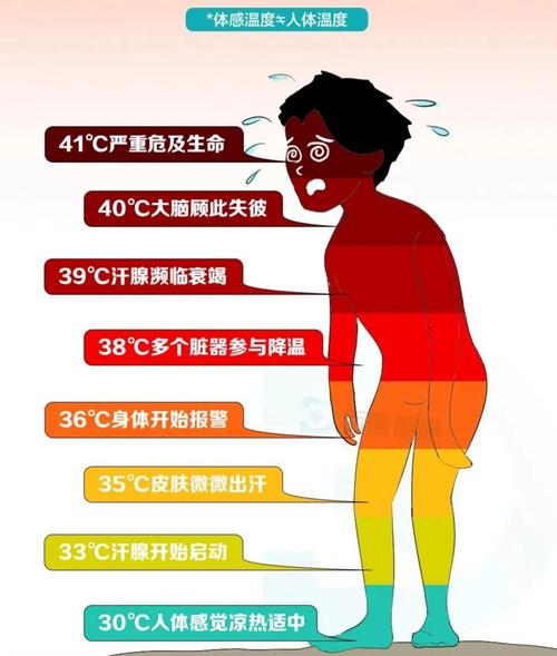 山东省泗水县发布高温红色预警