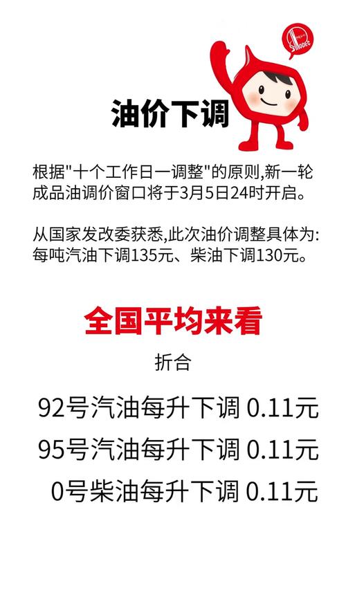 油价今晚下调 加满1箱油将省5.5元
