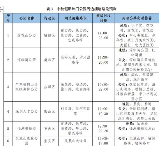 预计深中通道、东部景区将成假期出行热点 交警建议错峰错时出行