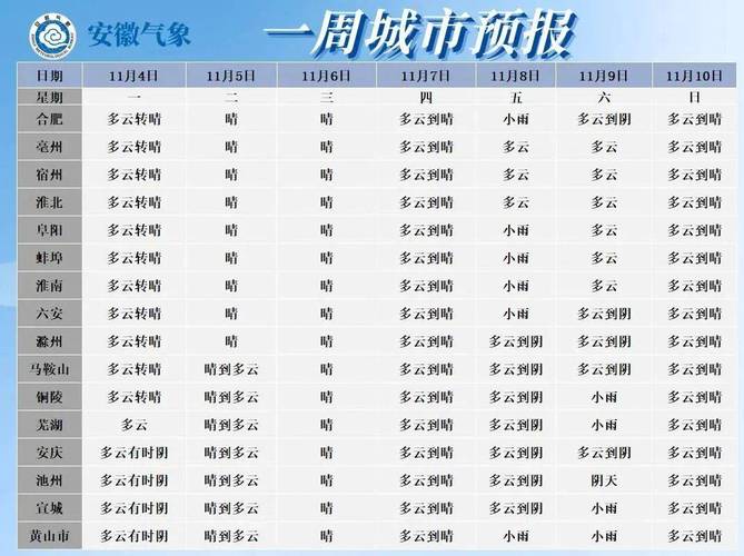 未来几天大回暖,安徽部分站点或飙到30℃