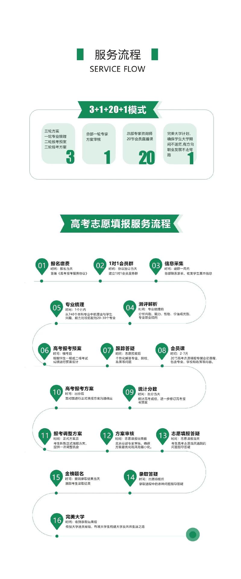 高价找机构帮填高考志愿真的有必要吗?