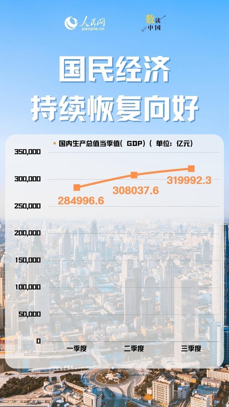透过数字看发展:多项指标实现正增长 经济运行持续回升向好