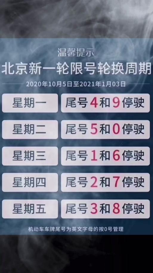 明起北京限行尾号轮换 明日晚高峰预计将提前到15点