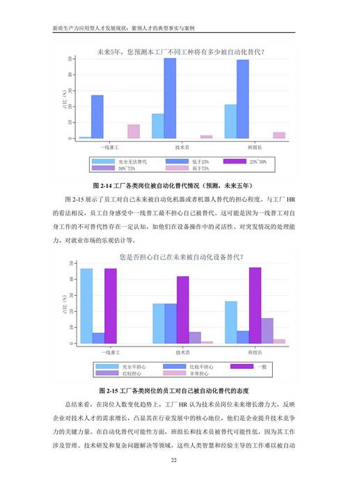 报告:就业于民企的本科生在高端装备制造业就业比例增加