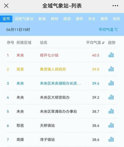陕西省蓝田县发布高温黄色预警