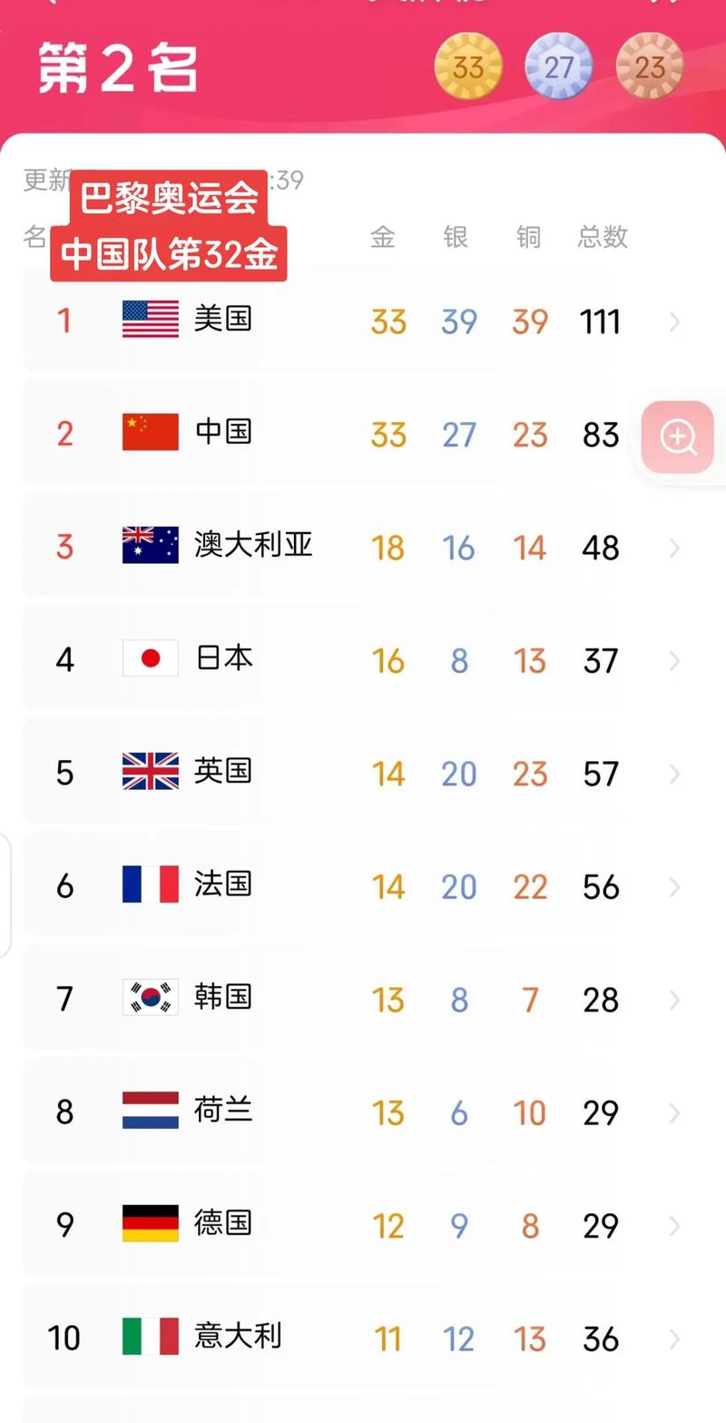稳中求进,再创佳绩!盘点→巴黎奥运会中国代表团看点