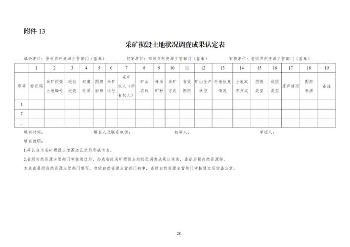 自然资源部:试点开展全国采矿损毁土地状况调查