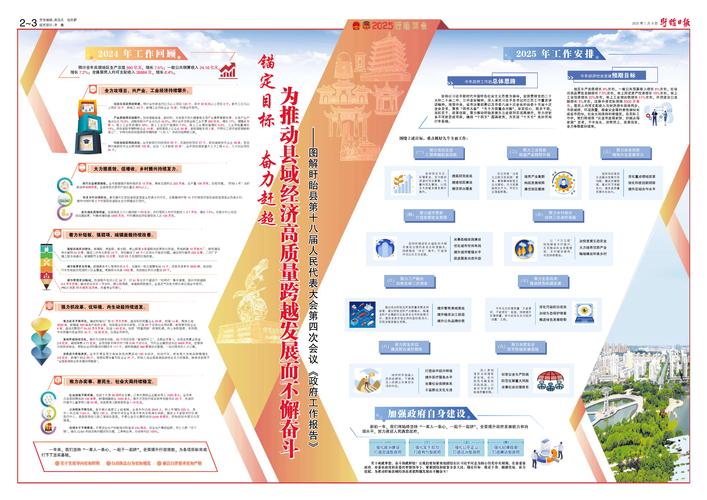 资源型地区转型发展成效明显(新视点)
