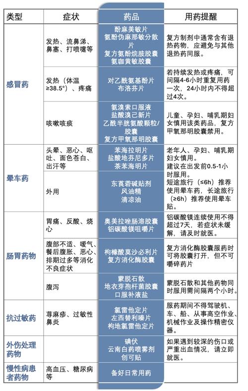 调味品、呼吸道疾病用药……这些食品药品春节期间公安部严打