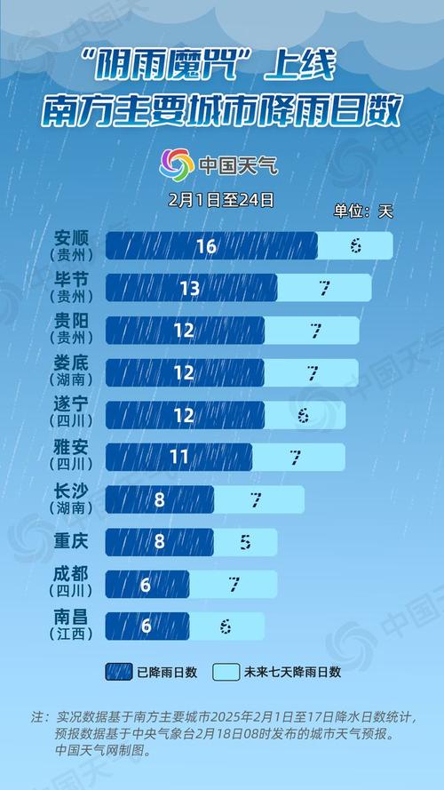 江西今明天阴天为主最高温26℃左右 后天赣中赣南局地有暴雨
