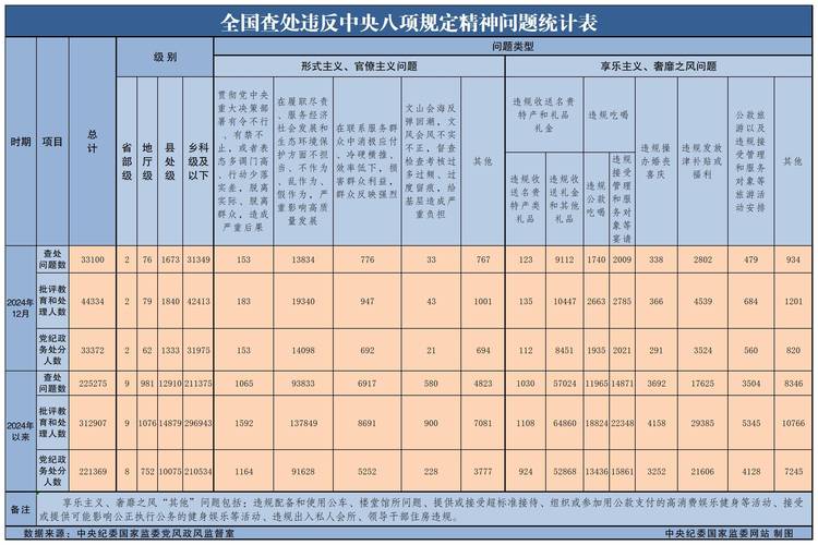 山西通报5起违反中央八项规定精神典型问题