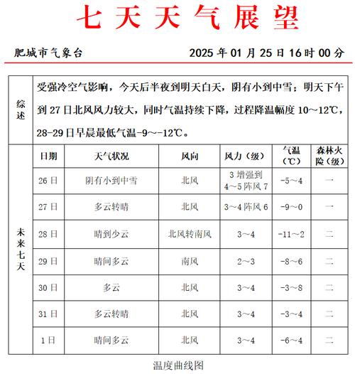 黑龙江省巴彦县发布寒潮黄色预警