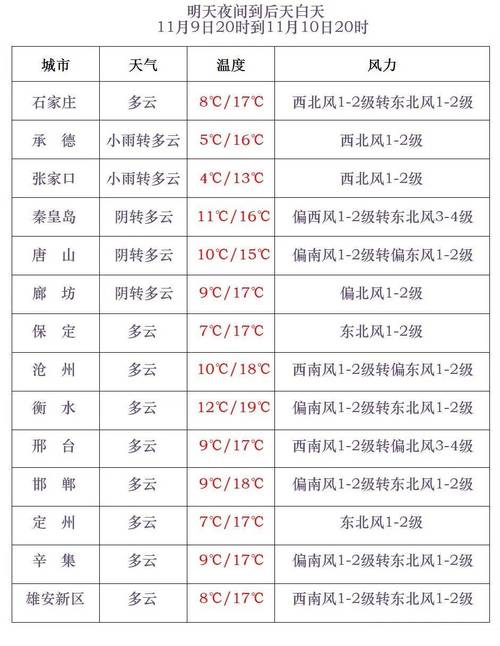 湖南省云溪区发布霾黄色预警